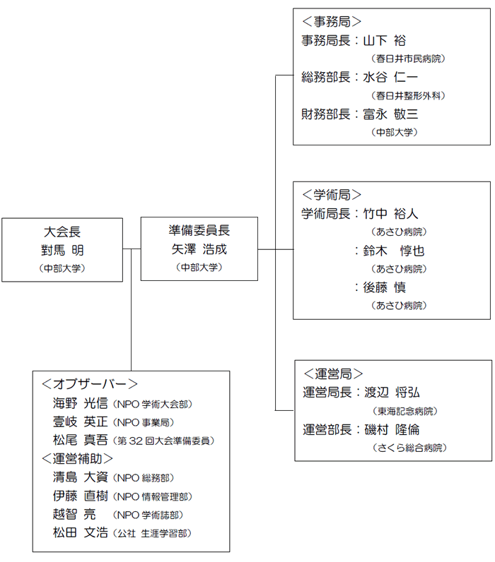 第31回愛知県理学療法学術大会　組織図